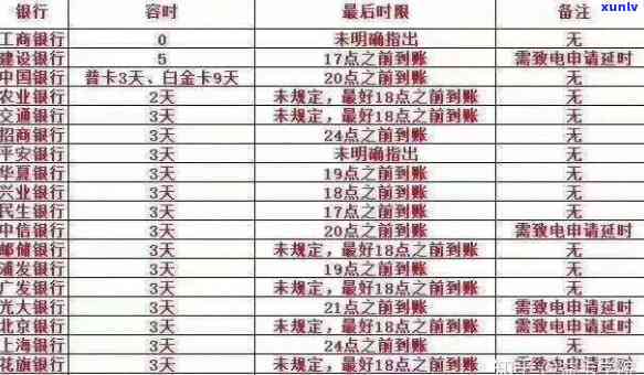 银行信用卡逾期处理周期探究：信用修复与时间关键