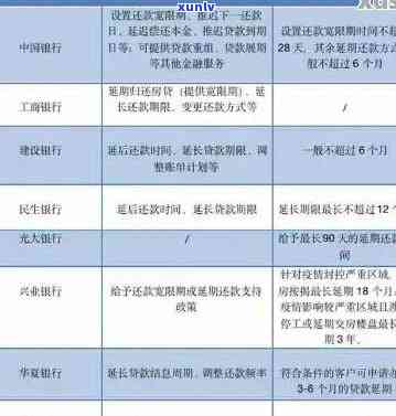 银行信用卡逾期处理周期探究：信用修复与时间关键