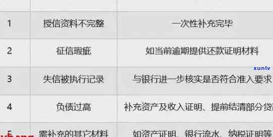 工商银行信用卡逾期问题全面解答：逾期原因、影响与解决 *** 一文解析