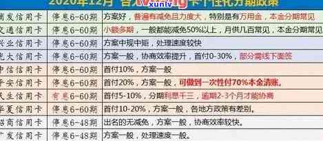 信用卡逾期还款解决方案：上门收债、逾期利息计算、修复全解析