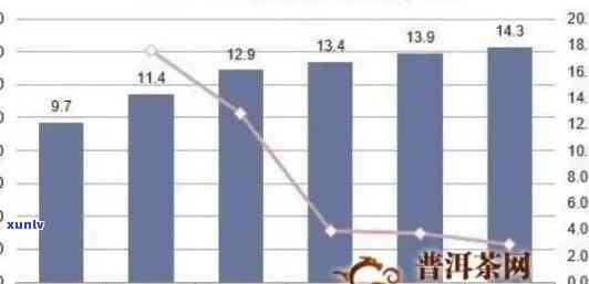 全面了解老班章茶叶原料价格、市场趋势与品质影响因素的全方位指南