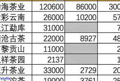 全面了解老班章茶叶原料价格、市场趋势与品质影响因素的全方位指南