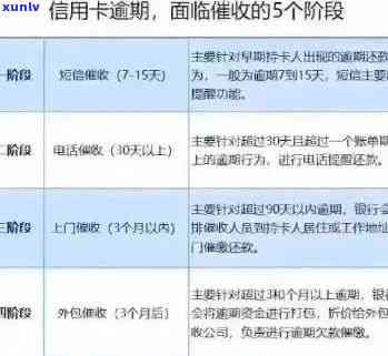 信用卡逾期影响信用？一文全面解决逾期还款导致的问题及解决方案！