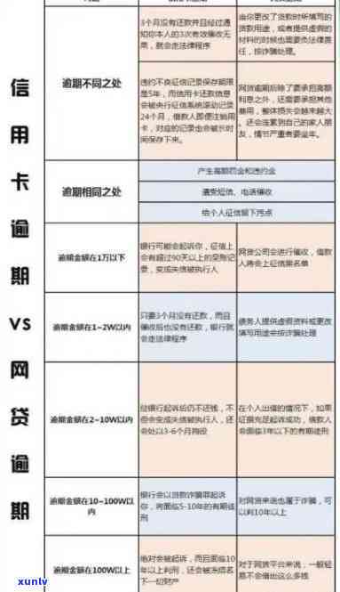 信用卡逾期解决策略：记录修复、负债重组与信用恢复全解析