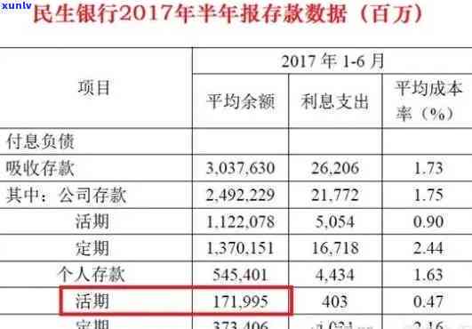 民生信用卡逾期还款时间及可能的银行起诉措分析