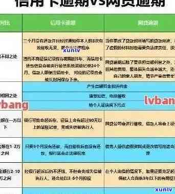 信用卡逾期本金打折还款