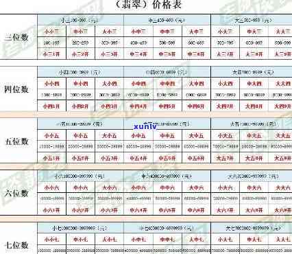 '重庆翡翠a货价格查询表：估价、价格一览'