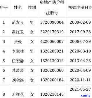 信用卡初审过了有逾期怎么办-信用卡初审过了有逾期怎么办呢