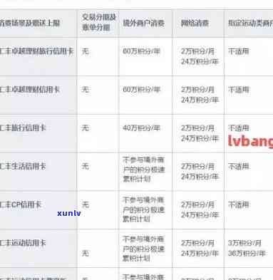 如何使用汇丰信用卡进行还款？还款方式、截止日期及逾期费用全面解析