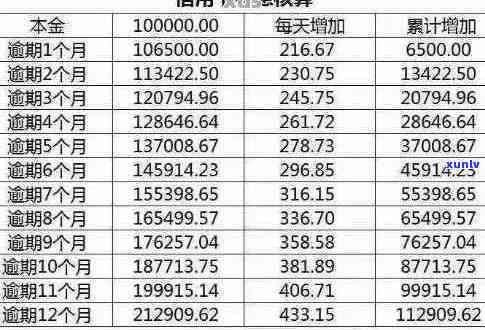 信用卡逾期两年未还款1000元，可能产生的总计费用及如何妥善处理逾期问题