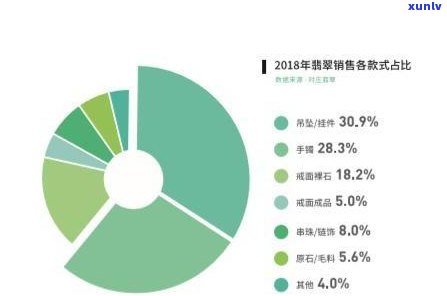 '全球翡翠更佳产地：探寻云南昆明瑞丽与广东四会等地的优质玉石'