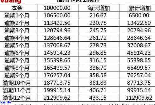 信用卡逾期利息与违约金：哪个更严重？如何避免额外费用？