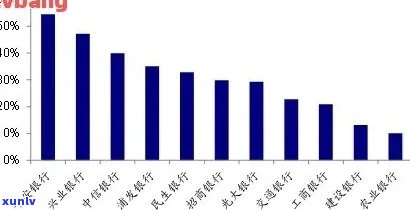 中国信用卡逾期现象研究：全国范围内的信用用卡情况分析