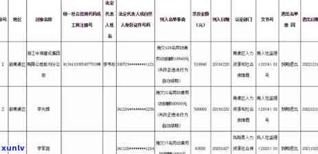 2020年信用卡逾期拖欠案件：法院受理情况、影响及解决 *** 全面解析