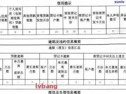 建行信用卡逾期记录消除攻略：如何有效清除不良信用记录？