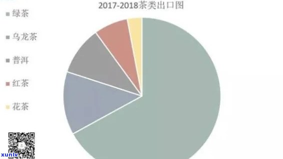 2019年云南老班章茶价格走势分析，购买指南和品鉴技巧一应俱全