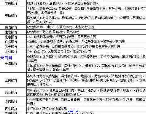 农行信用卡逾期能免息