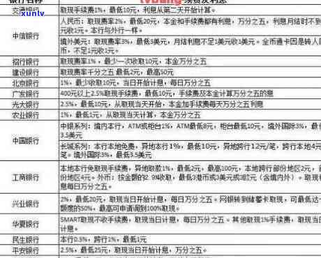 2021年信用卡逾期几天：影响、罚息计算、逾期界定与上诉