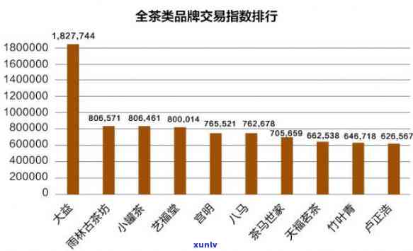 雨林古茶坊2020年老班章价格及饼数：熟茶多少钱一饼？