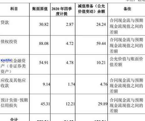 逾期信用卡还款策略：负债管理与债务重组的有效 *** 