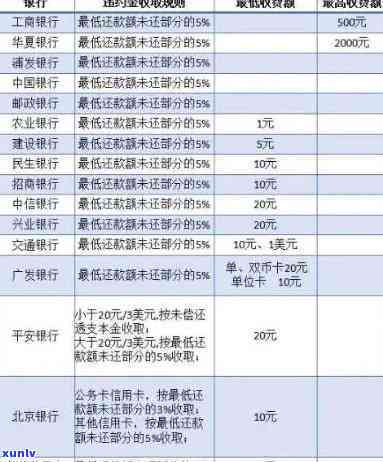 2020年信用卡逾期还款新规定，如何避免信用危机？