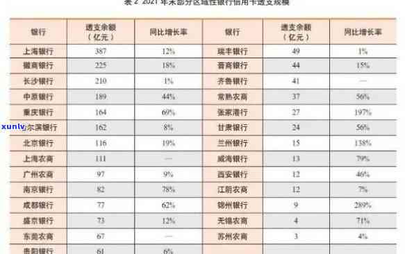 2021年信用卡逾期还款的真实案例分析：揭示银行卡使用标准与银行责任