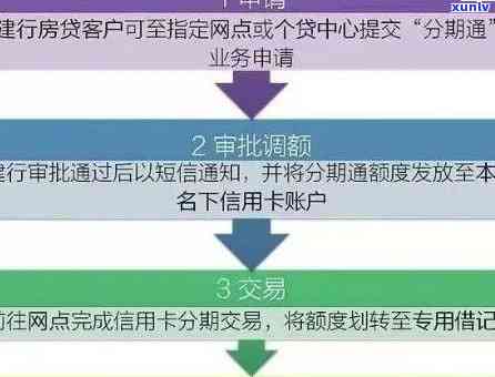 建行怎么预审信用卡逾期