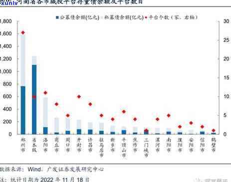 开封信用卡逾期处理费用