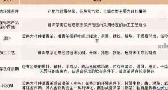 老班章茶的历渊源、炒作背景以及近年来的市场表现：一篇全面解答的文章