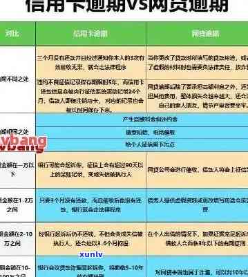 信用卡逾期的五种处理策略：典型案例分析与实践指导