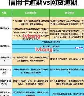 信用卡逾期诈骗新闻最新