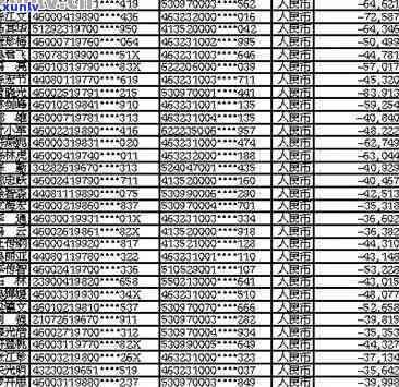 宜州市信用卡逾期人员名单公示及查询：公布失信人员名单