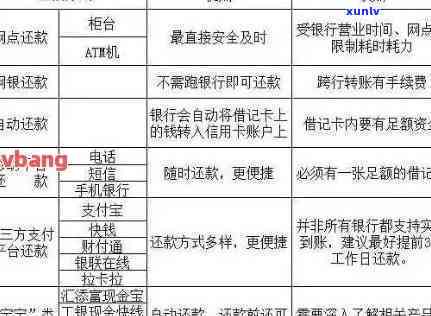 新未使用华信用卡的还款提醒及处理 *** 探讨