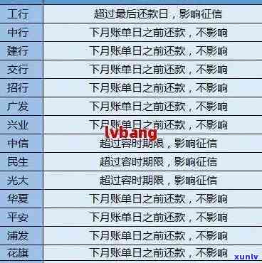 如何查看信用卡的逾期状态以及信用记录