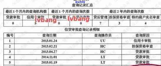 如何查询信用卡逾期记录并修复？了解详细步骤和注意事项