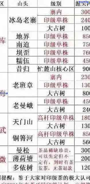 老班章生茶：100克批发价格分析与评价