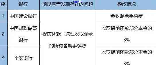 信用卡提前结清3违约金合法吗：中国银行与招商银行的操作对比