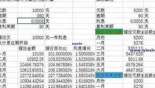 银行信用卡还款逾期一天利息计算及处理 *** 