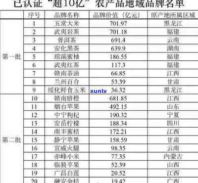 老班章茶农精选：普洱茶产业链中的优质茶叶生产者名单