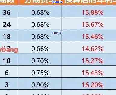 信用卡分期逾期利息计算 *** 详解：全面解析用户可能关心的问题