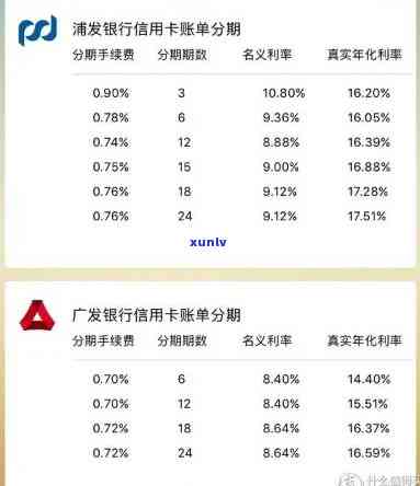 信用卡分期后逾期利息