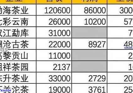 同庆堂老班章产品价格表：全面了解各类产品的定价信息