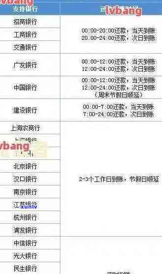 信用卡逾期还款查询全攻略：如何确定逾期时长、影响及解决 *** 