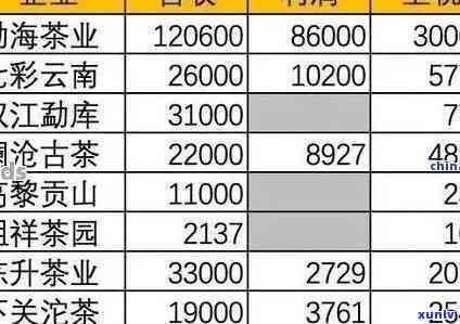 同庆堂老班章普洱茶价格-同庆堂老班章价格表