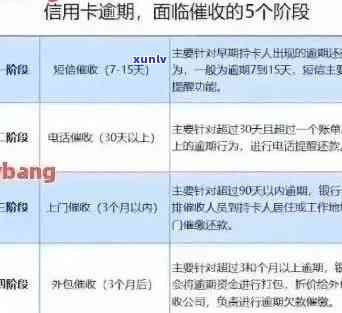 农行信用卡逾期收费详单：费用、时间、罚息等全方位解答，助您避免逾期困扰