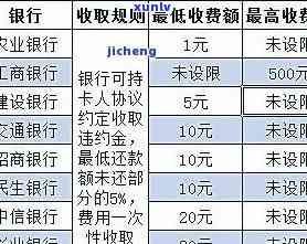 农行信用卡逾期收费详单：费用、时间、罚息等全方位解答，助您避免逾期困扰