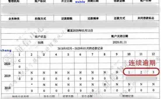 信用卡无使用记录逾期