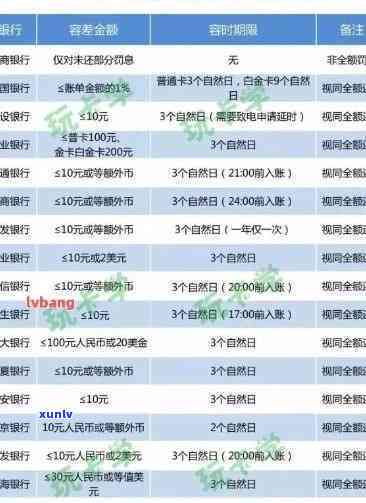 信用卡逾期还款日过后的罚息计算方式