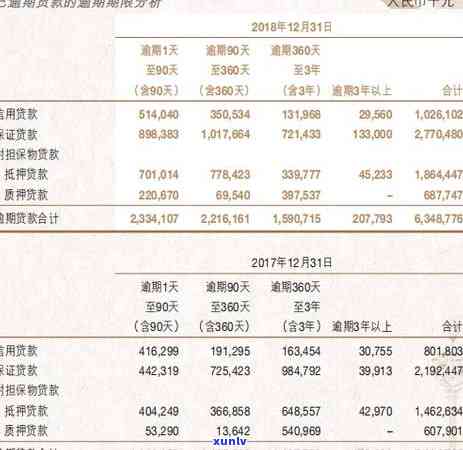 南京信用卡逾期诈骗案例2020分析：最新案例与解读