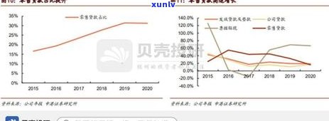 南京信用卡逾期的诈骗